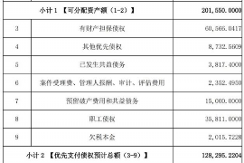 债权债务追收